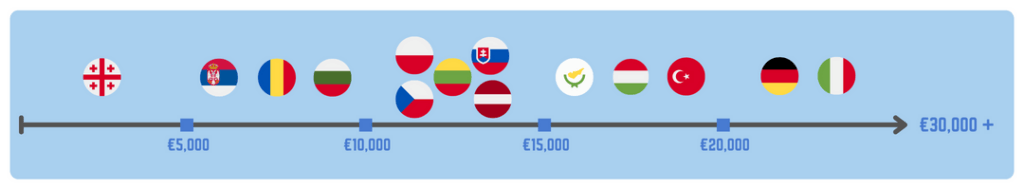 cost-of-studying-in-europe-tuition-fees